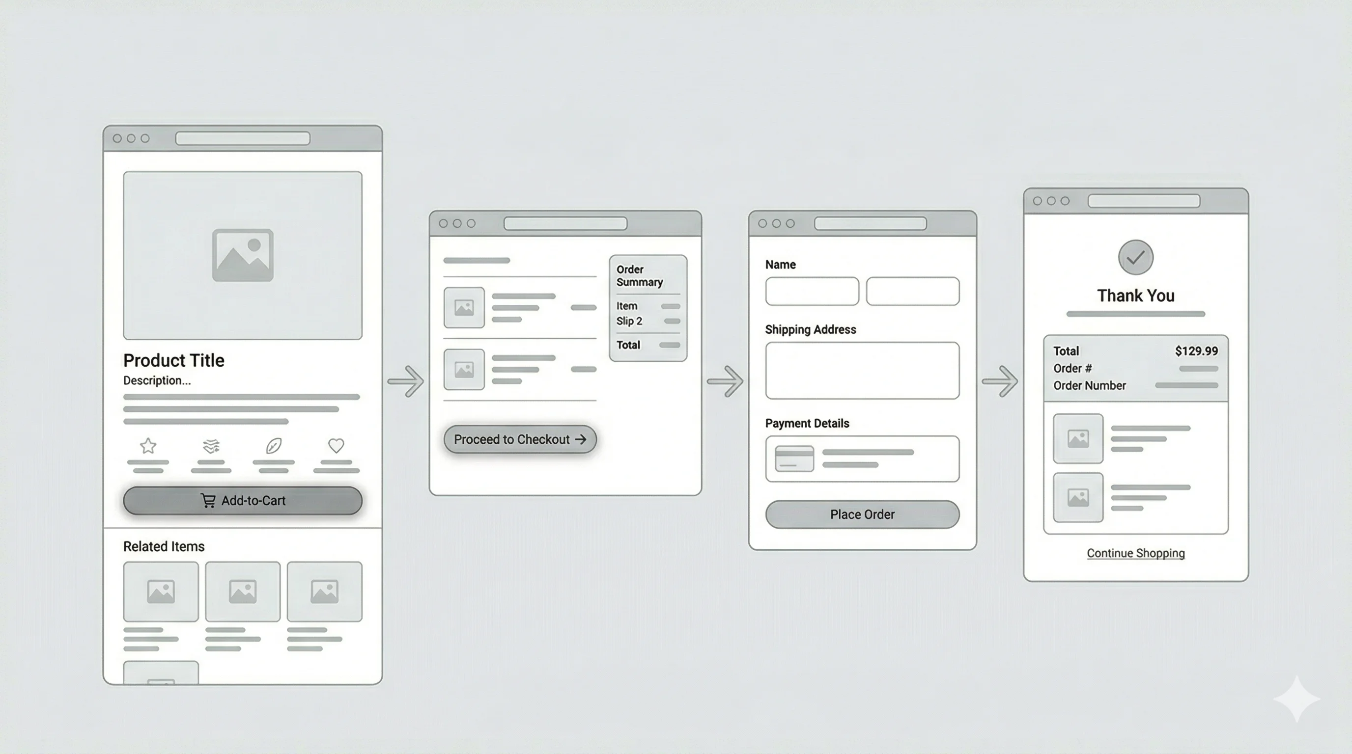 Illustration des éléments clés du design UX/UI e-commerce : fiche produit, tunnel de checkout et navigation optimisée