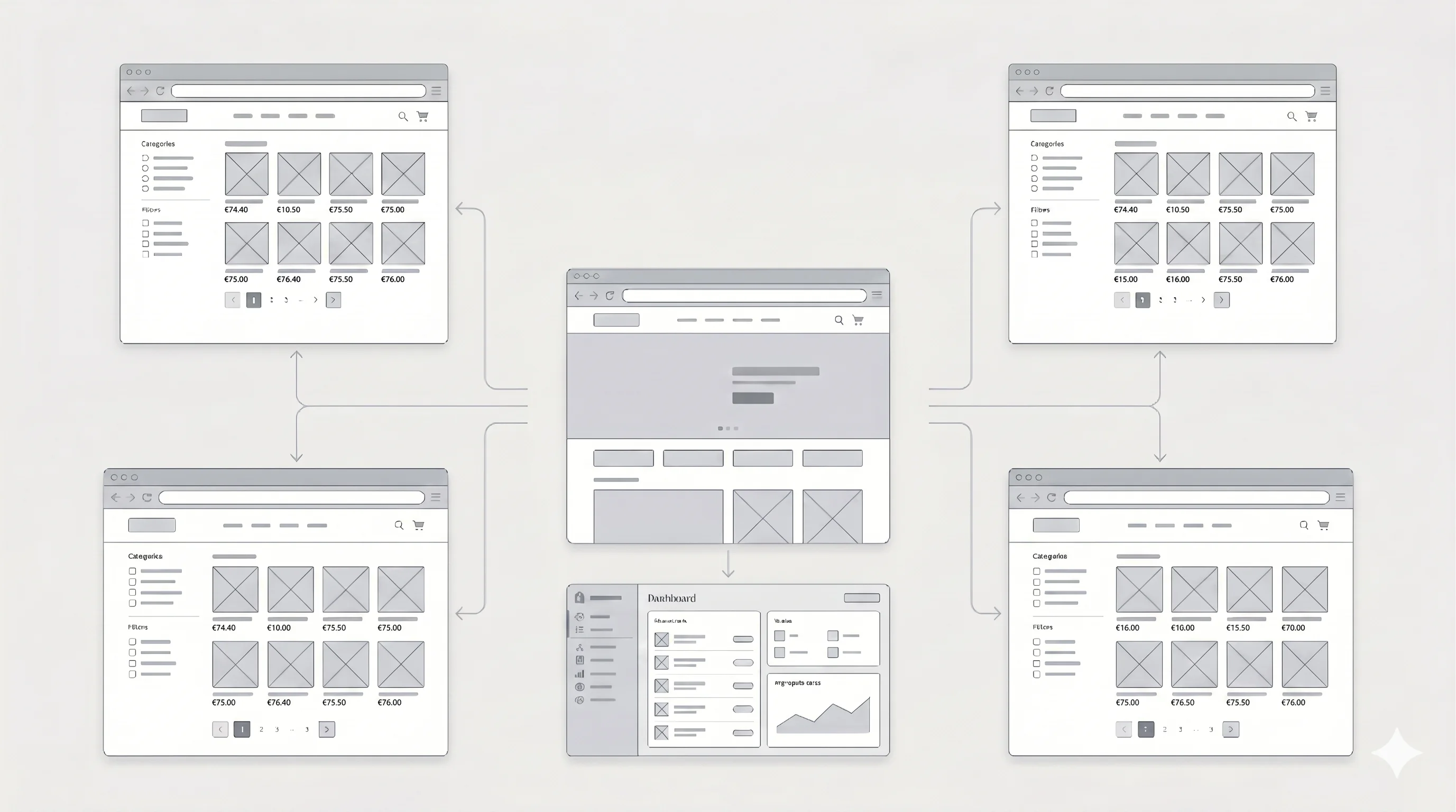 Illustration d'une stratégie marketplace e-commerce avec un site propre central et plusieurs marketplaces connectées