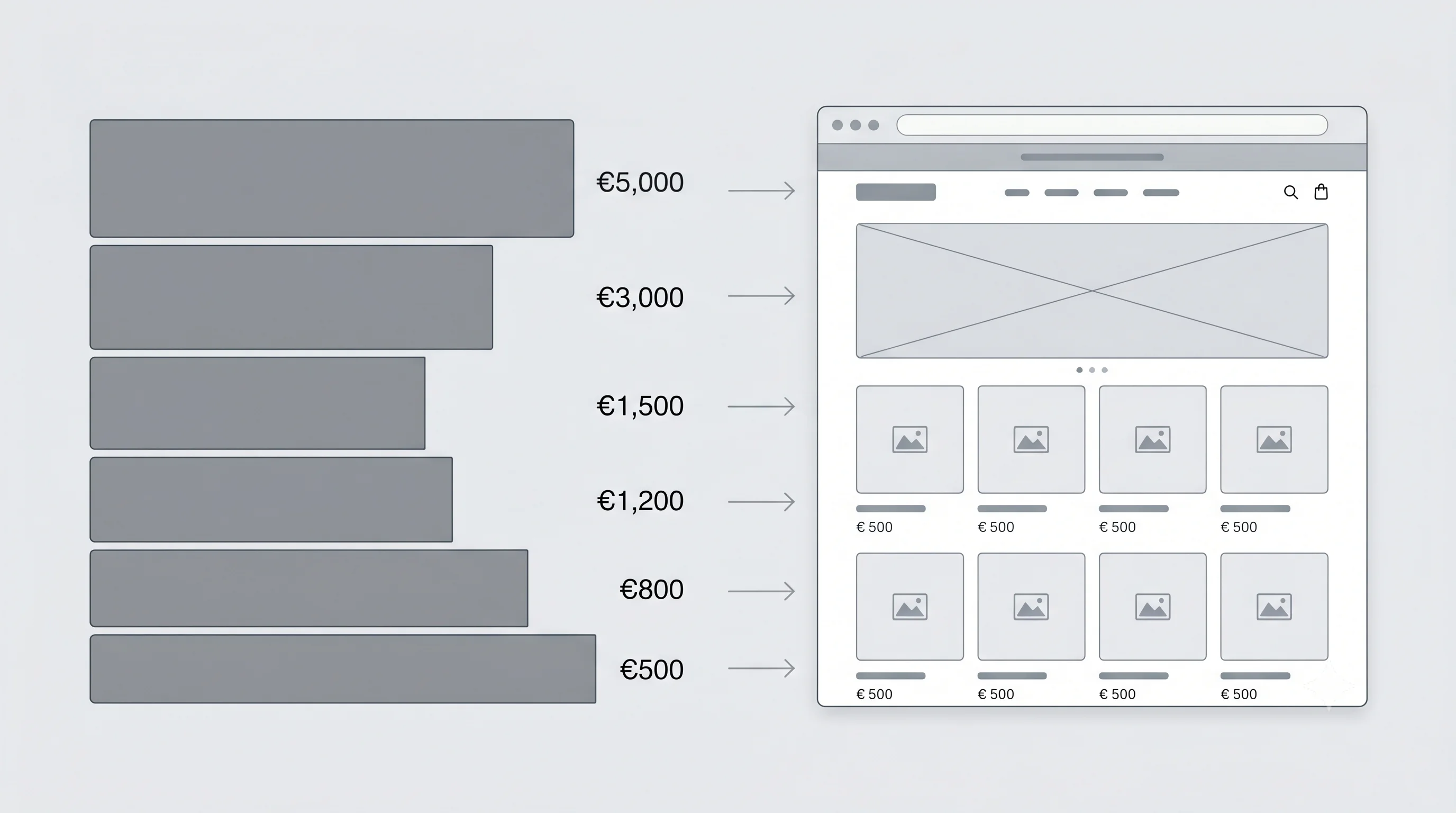 Illustration des postes de dépense d'une refonte Shopify avec stratégie, design, développement et SEO