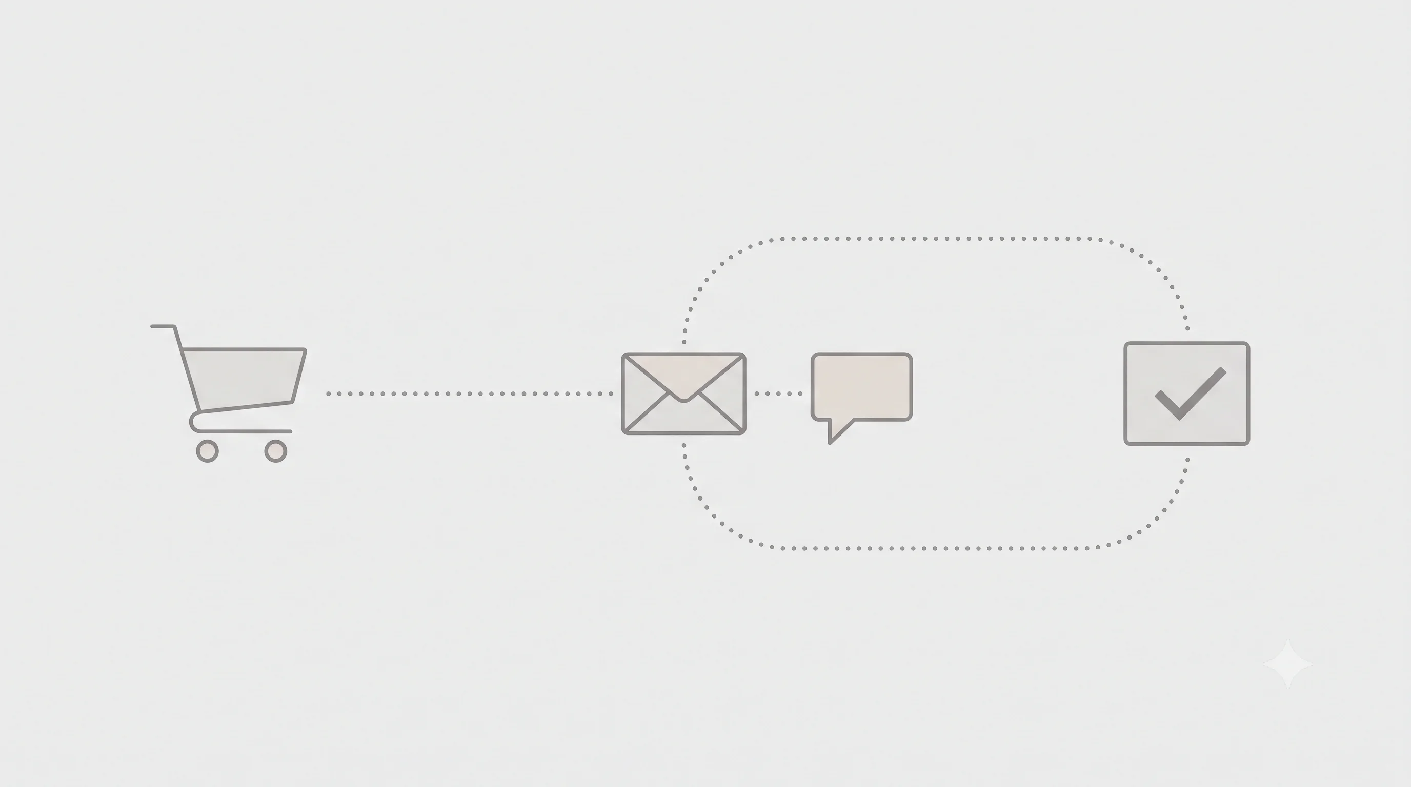 Séquence de relance de panier abandonné par email et SMS pour récupérer les ventes e-commerce
