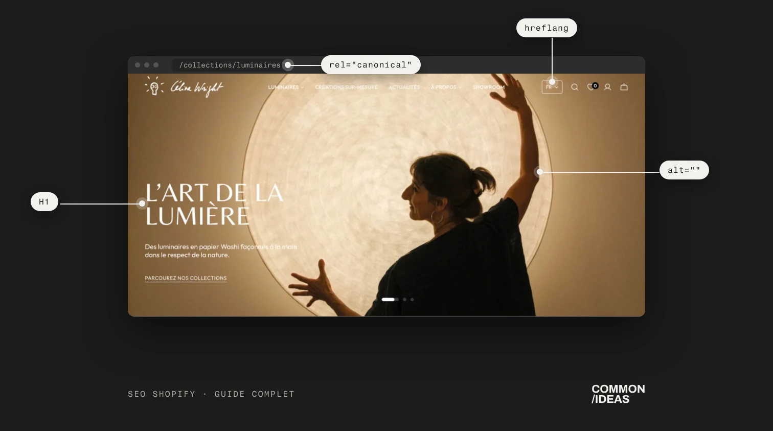 Page d’accueil Shopify de Céline Wright annotée avec les éléments SEO : H1, balise canonical, hreflang et texte alternatif de l’image