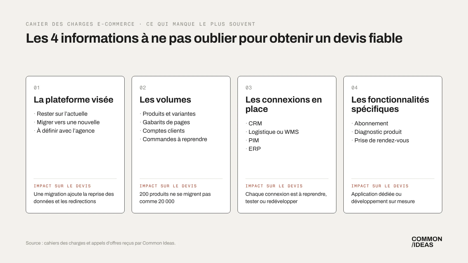 Les 4 informations qui manquent le plus souvent dans un cahier des charges e-commerce : plateforme visée, volumes, connexions en place et fonctionnalités spécifiques
