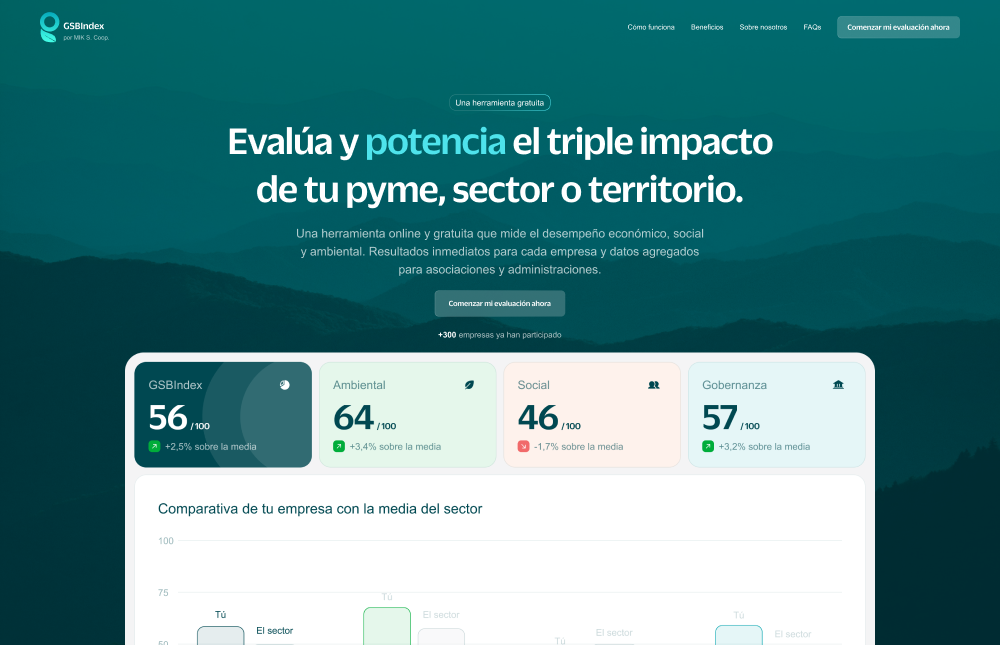 Digitalizamos junto a MIK Mondragón toda su herramienta de triple impacto, creando un cuestionario multi-step, una visualización completa de resultados y un PDF automatizado enviado por email. Diseñamos toda la experiencia, la interfaz y las gráficas siguiendo su identidad visual, logrando un flujo preciso, claro y totalmente responsive.