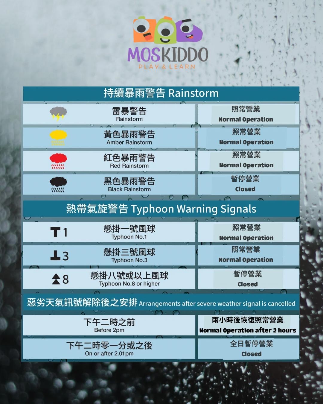 Weather Policy