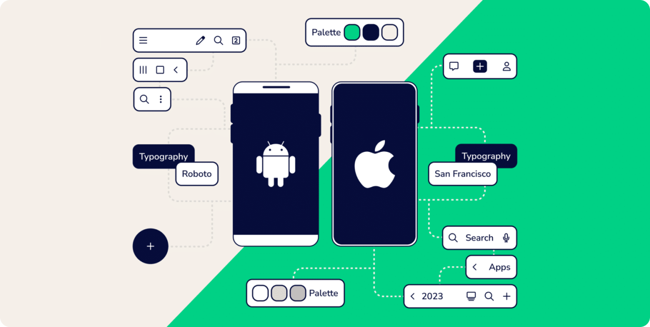 Darstellung von iOS und Android Systemen in der plattformübergreifenden App Entwicklung.