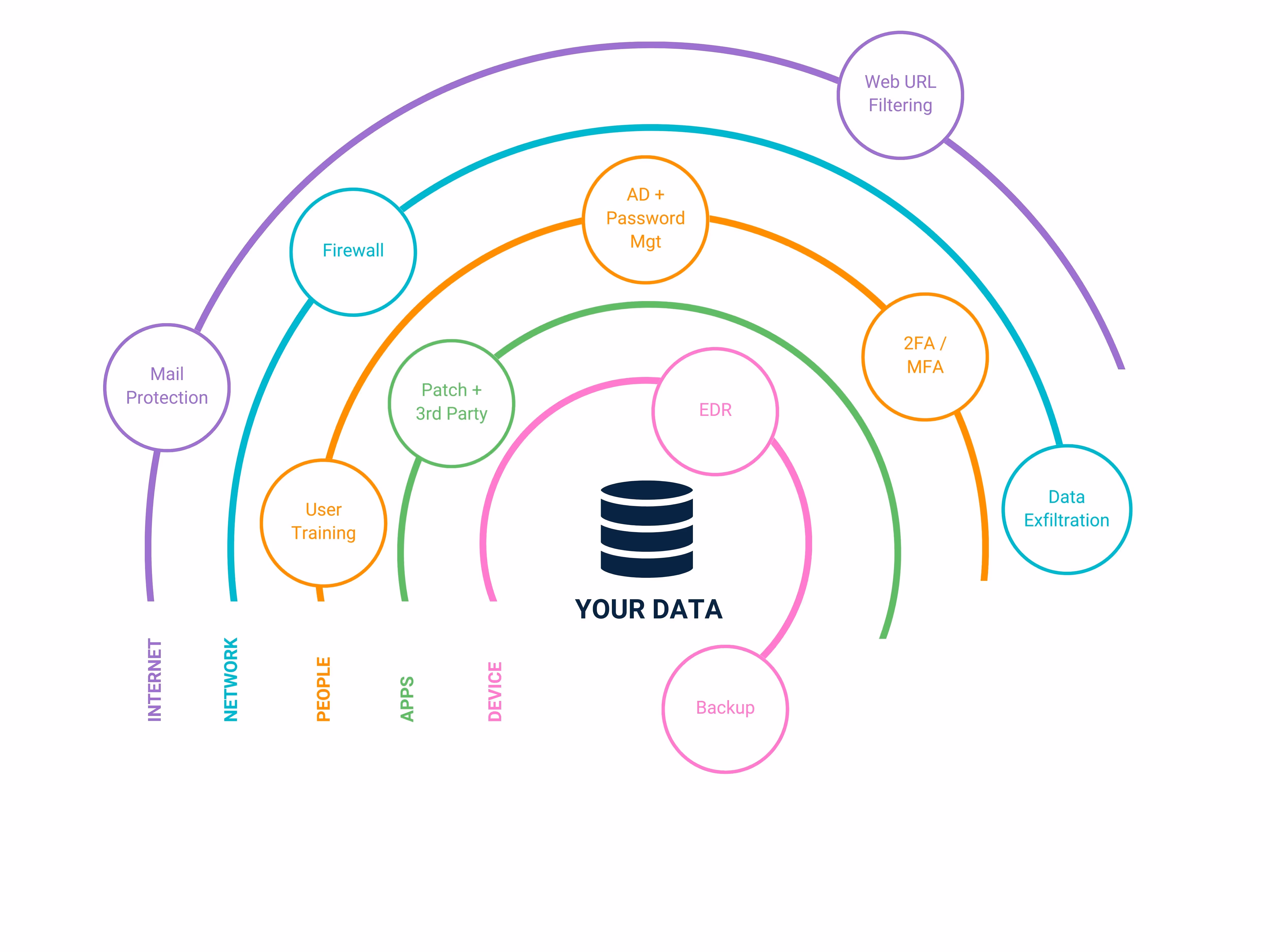 First Technology defend your data