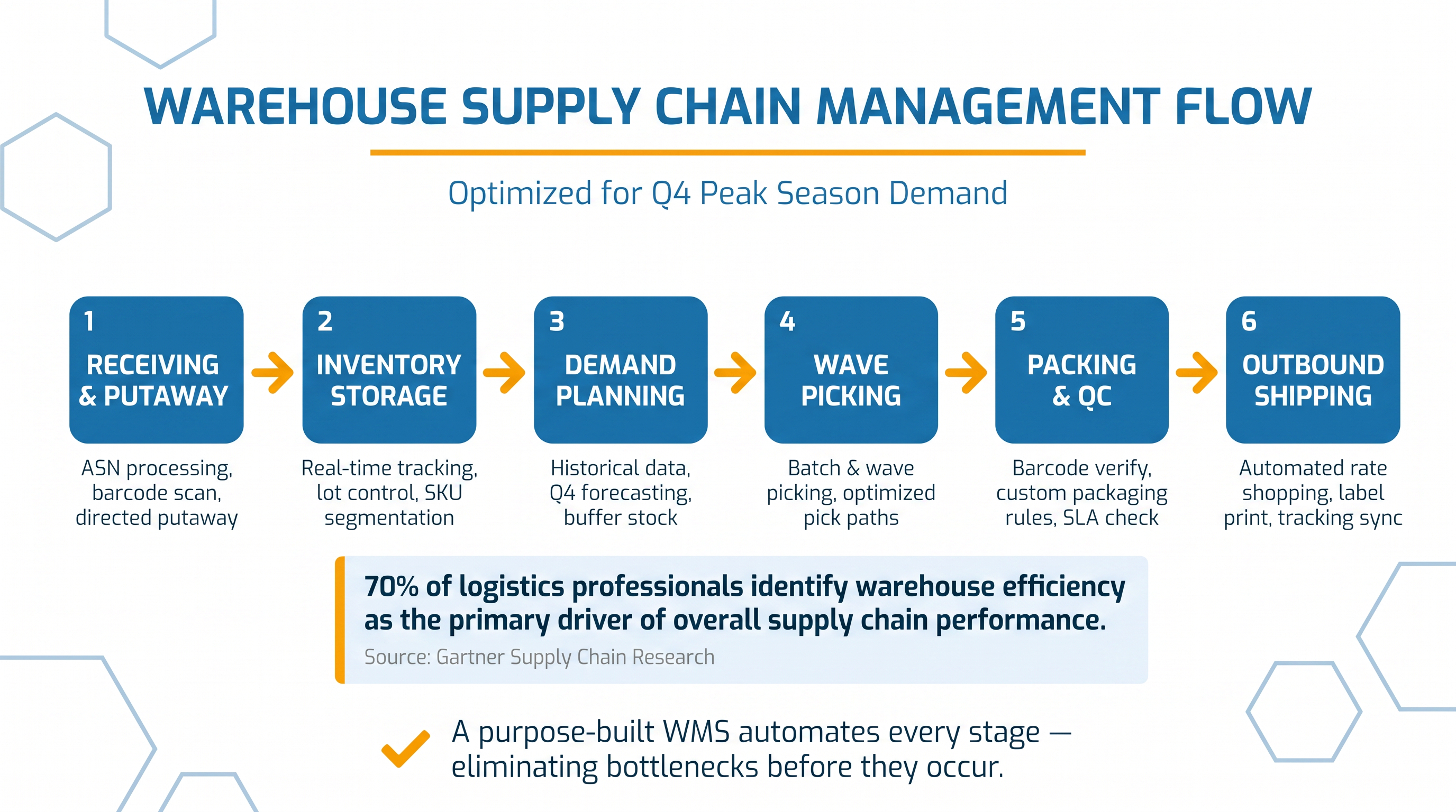 supplychain-shipedge