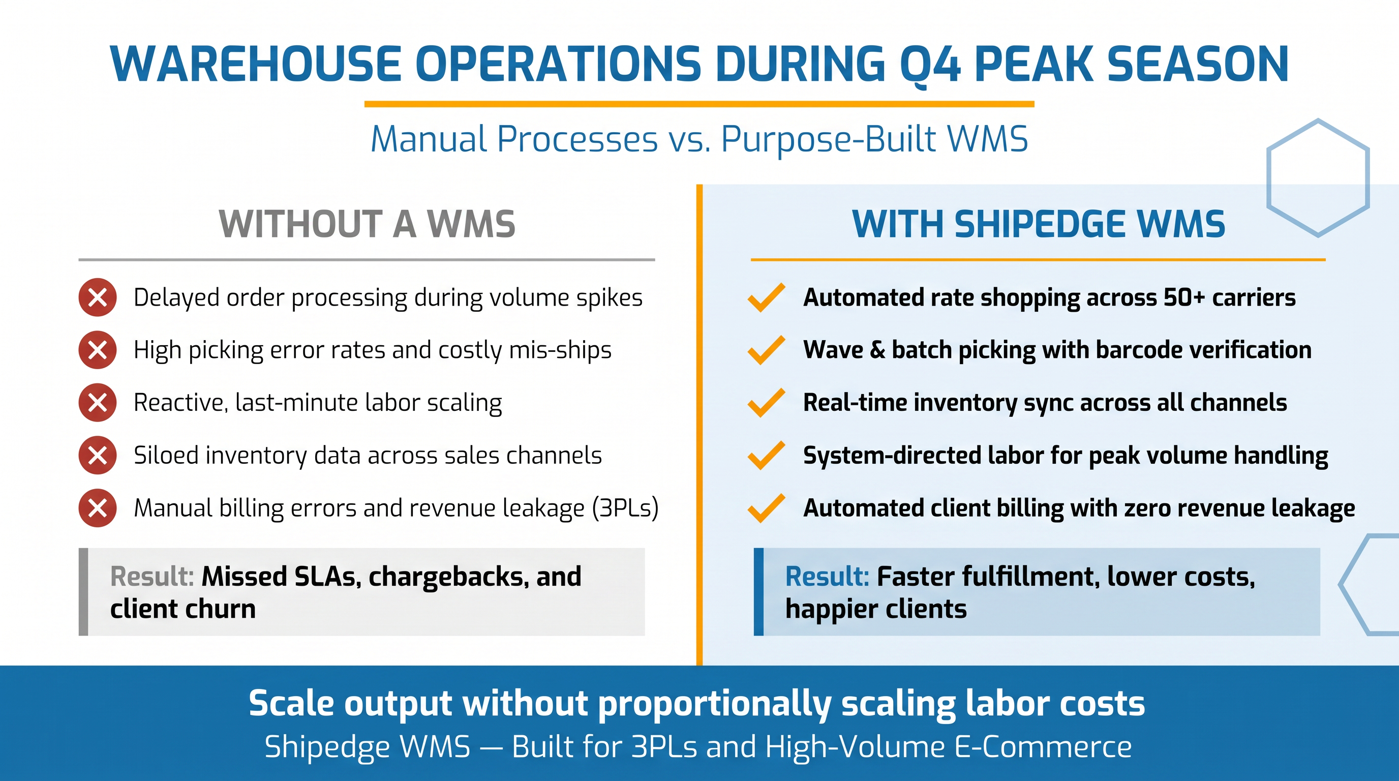 supplychain-shipedge
