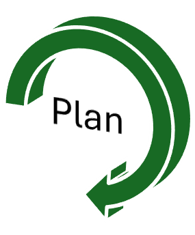 Plan, Do, Check & Act (PDCA)