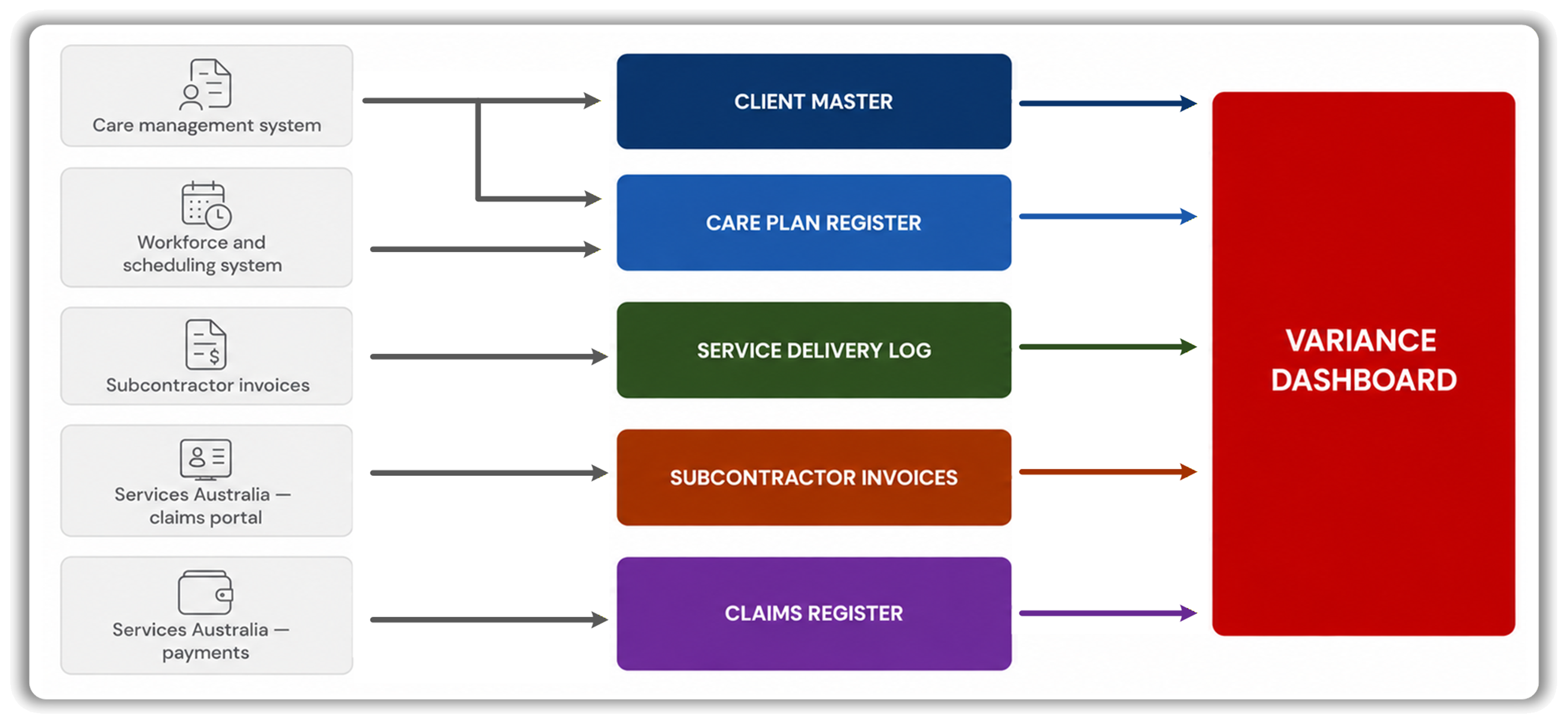 SAH Worksheet Flowchart