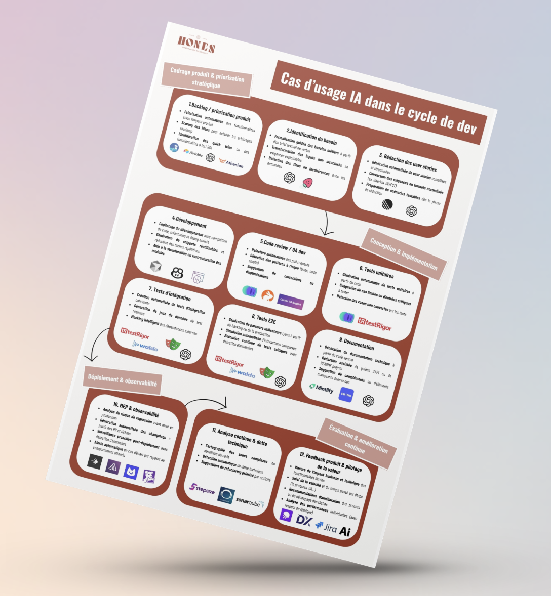 Playbook IA : 12 uses cases et outils pour doubler votre vélocité
