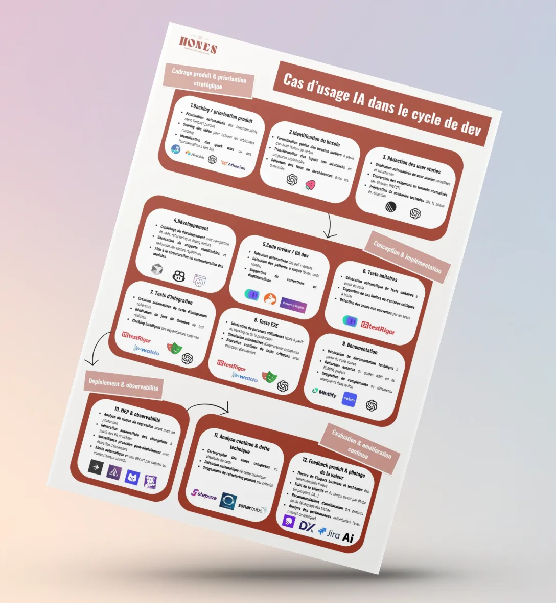 Playbook IA : 12 uses cases et outils pour doubler votre vélocité
