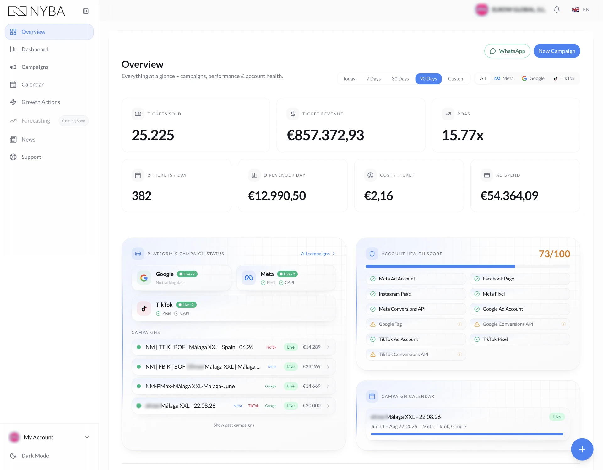 Overview of the NYBA Revenue OS dashboard