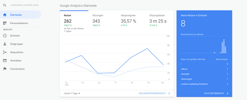 Google Search Console Dashboard