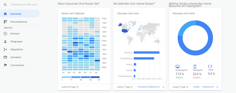 Google Analytics Dashboard
