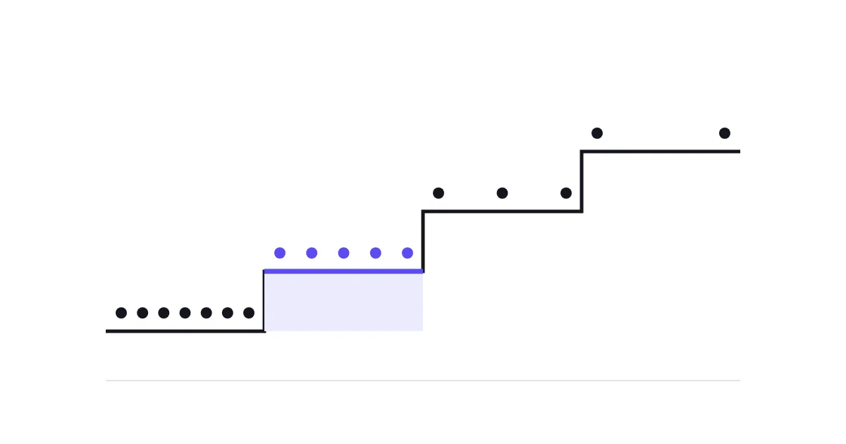 Abstract staircase of four rising steps with fewer dots on each step, the second step highlighted