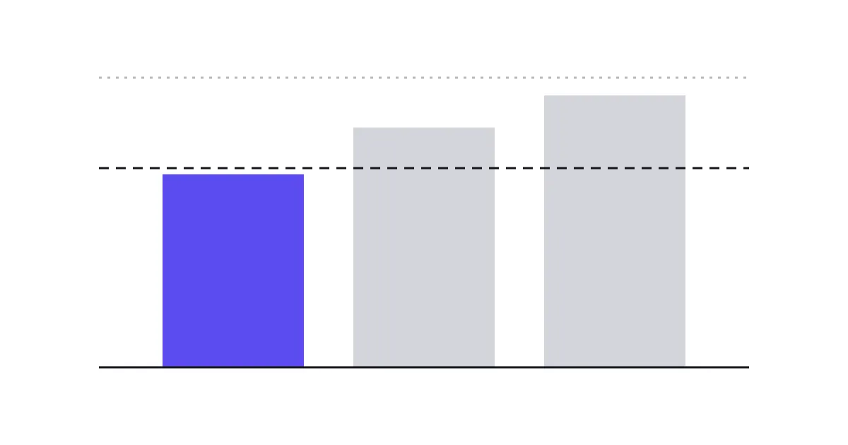 Abstract event revenue forecasting chart: three bars, a dashed break-even line and a dotted capacity ceiling