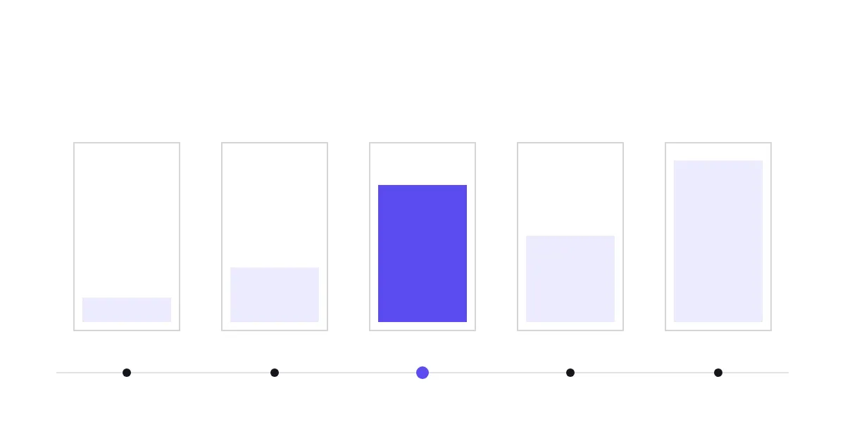 Abstract row of five vertical video frames filling to different levels, the middle one highlighted