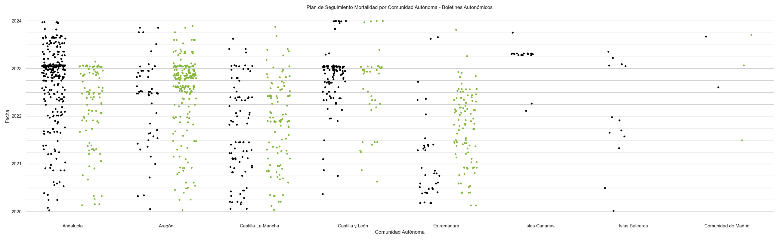 Distribución de resoluciones ambientales por comunidades autónomas