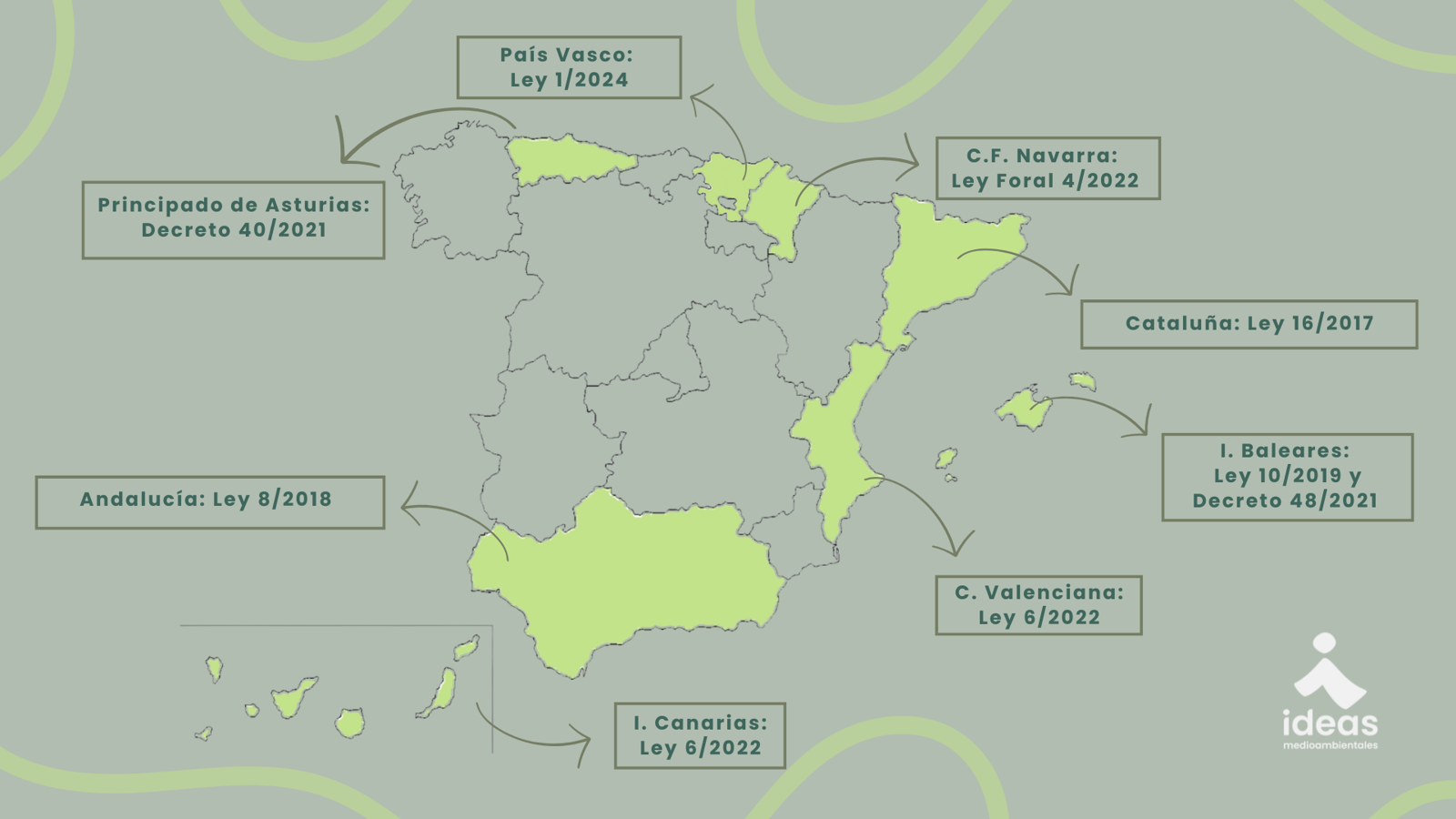 Mapa de España con las normativas autonómicas ligadas a la huella de carbono
