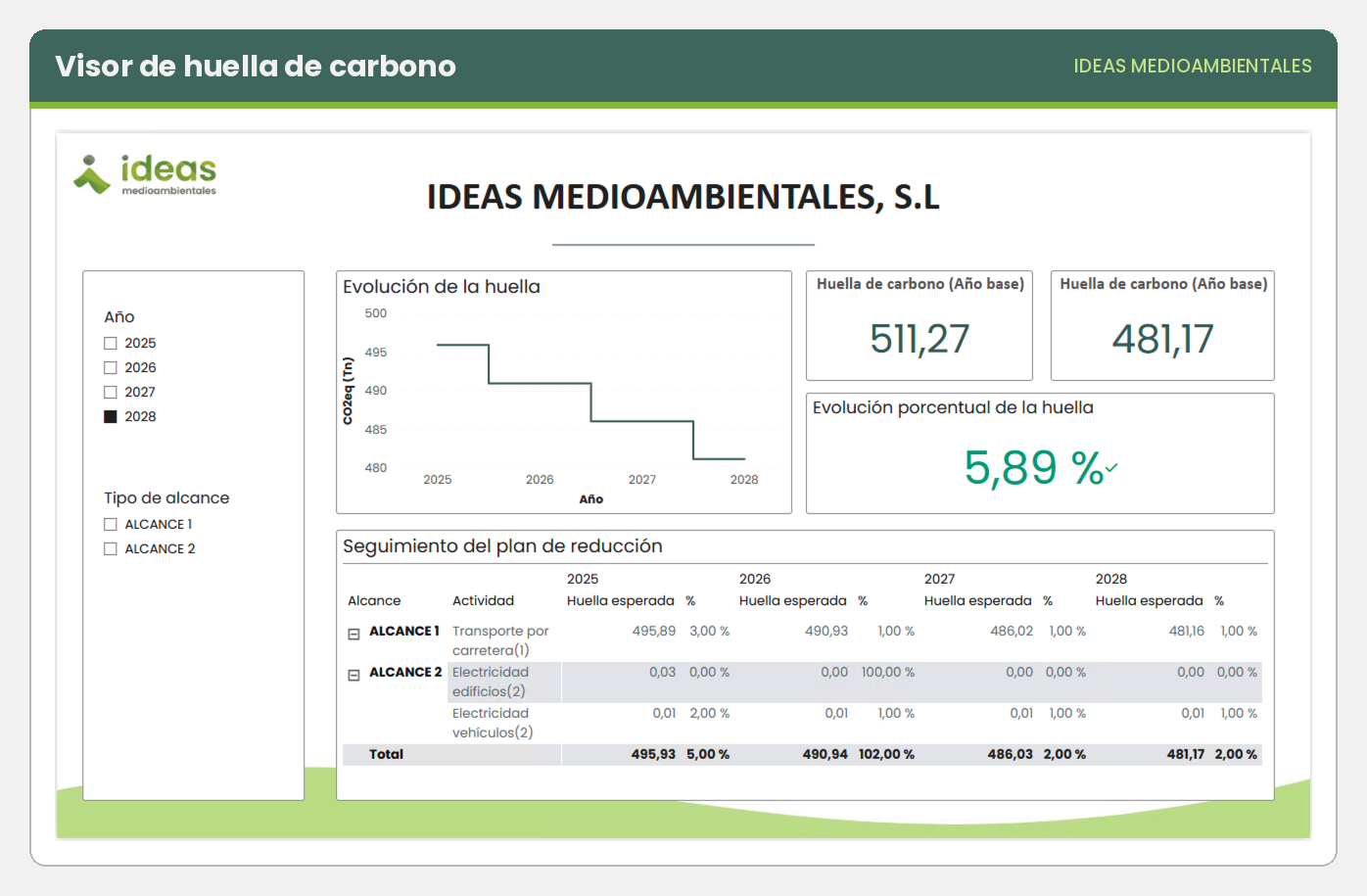 Visor de huella de carbono: apoyo a la toma estructurada de decisiones