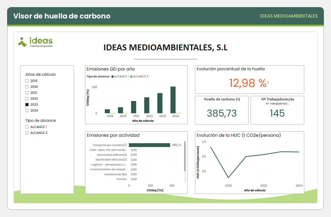 Visor de huella de carbono de una organización desarrollado por Ideas Medioambientales