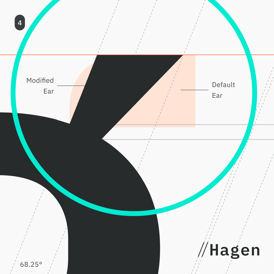 A detailed typographic design diagram showcasing the custom modifications made to the 'g' character ear for the Hagen wordmark, demonstrating how its terminal was angled at 68.25 degrees to visually match the geometry of the primary brand mark.