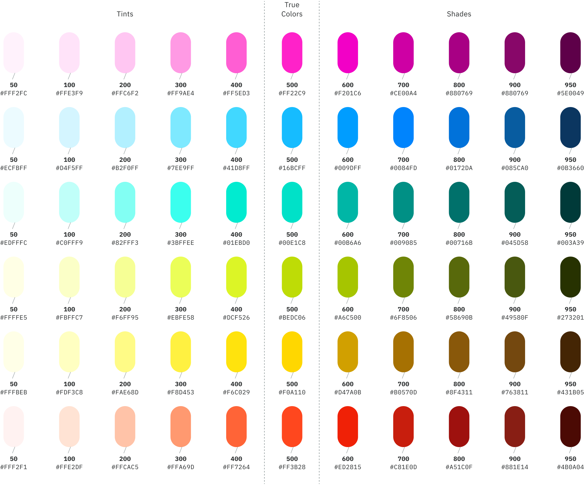 A comprehensive color matrix showing six horizontal rows of color chips scaling from light tints on the left to deep shades on the right. The central column, labeled 'True Colors,' features the six base brand spot colors (numbered 500) with small dark grey dots above them. Each row scales mathematically from numeric values 50 to 950, with hex codes explicitly documented below every swatch.
