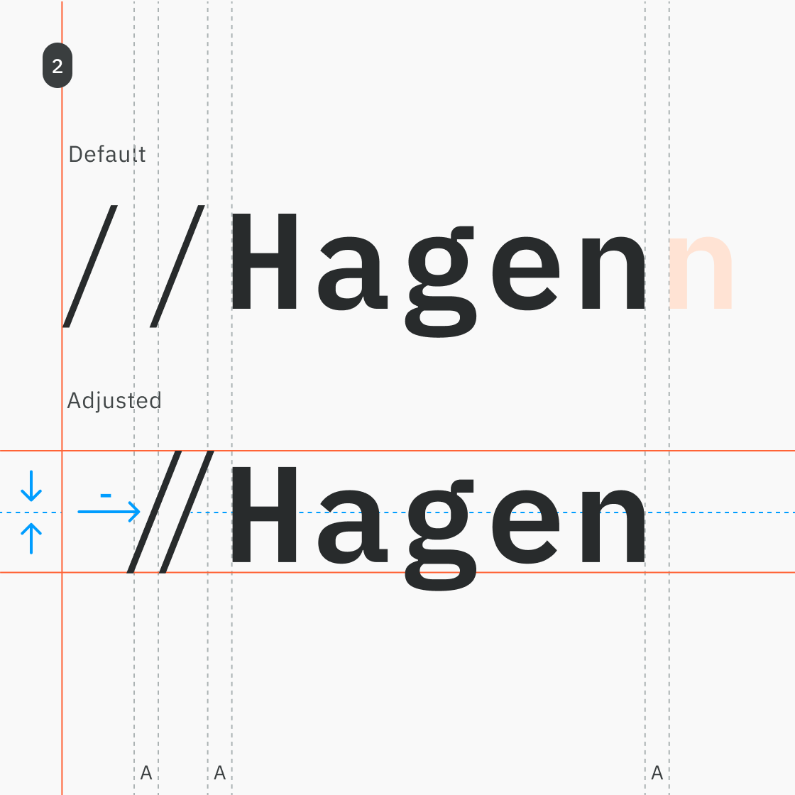 A technical diagram showing the Hagen logo on a light red vertical grid. The spacing between letters is labeled with mathematical variables 'A' and '2xA' to show a systematic approach to kerning.