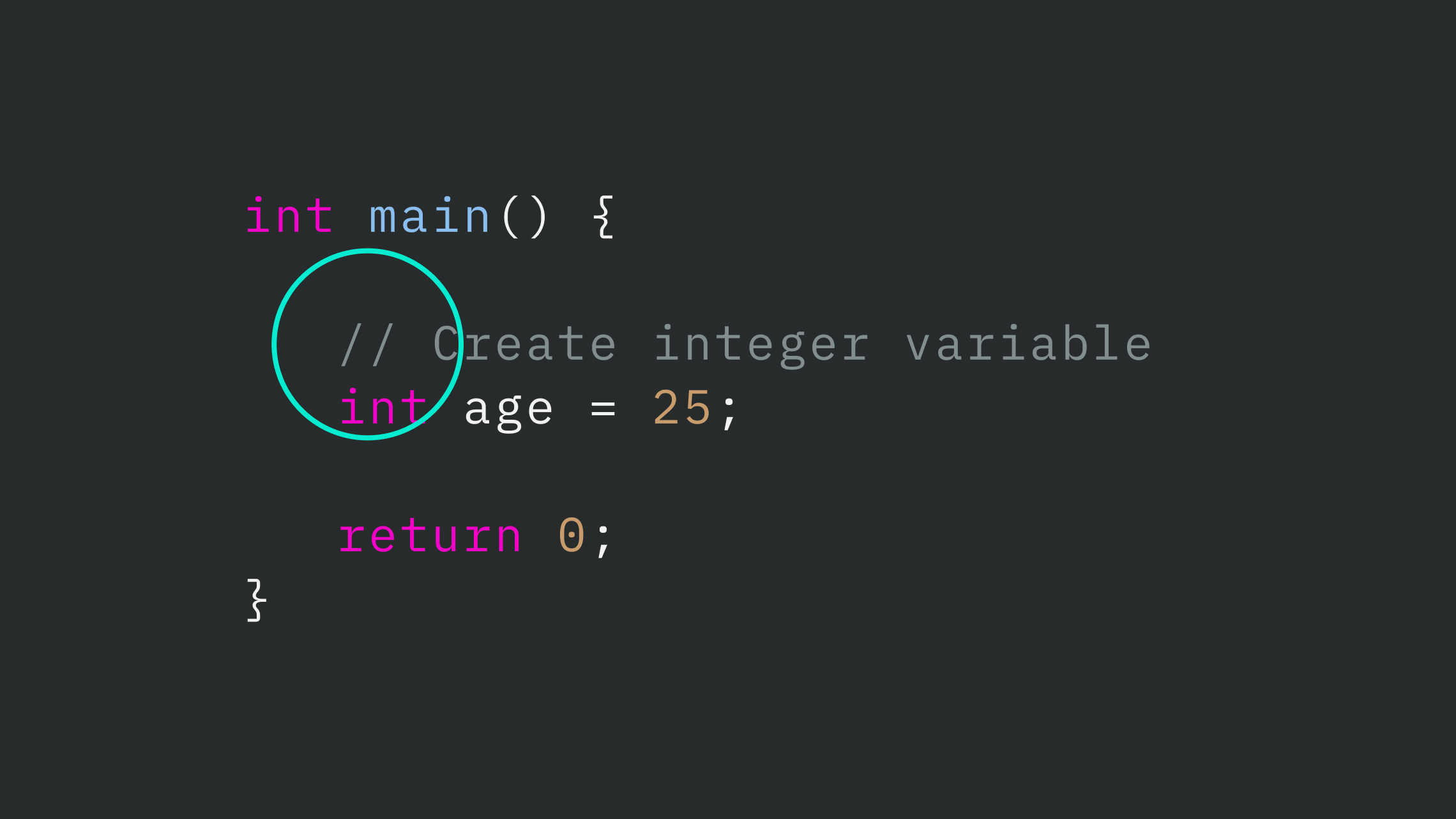 A code snippet on a dark background showing a simple C function. The text includes an integer variable named 'age' set to 25. A red circle highlights a double slash comment that reads 'Create integer variable,' demonstrating how the syntax is used to provide context within a script.