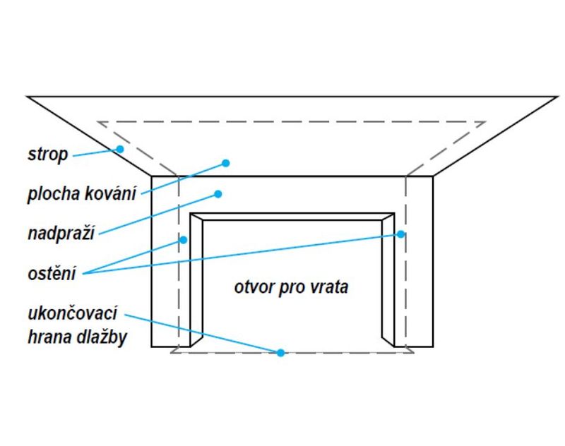 Nákres stavební přípravy sekčních vrat