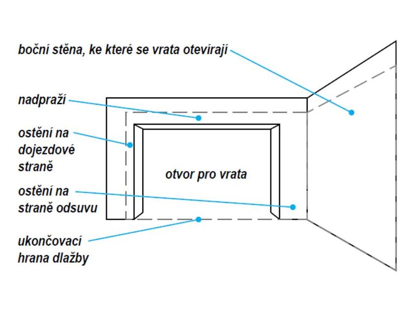 Nákres stavební přípravy posuvných vrat