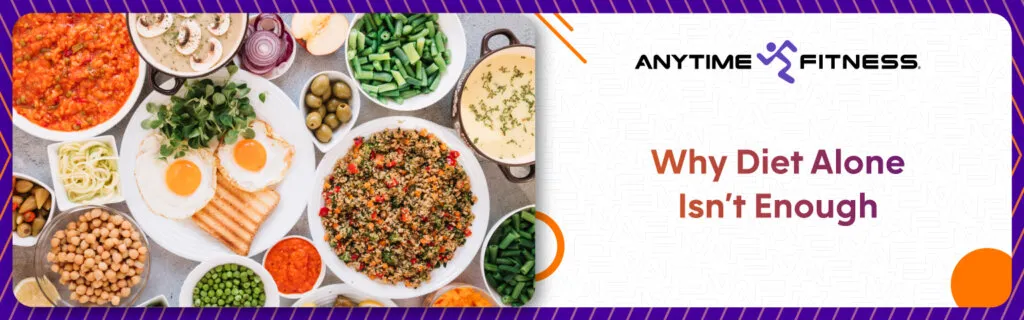 An Anytime Fitness banner titled "Why Diet Alone Isn't Enough." The left side features a vibrant overhead shot of various healthy foods, including eggs, mushrooms, green beans, chickpeas, quinoa, and fresh vegetables, emphasizing a holistic approach to health.