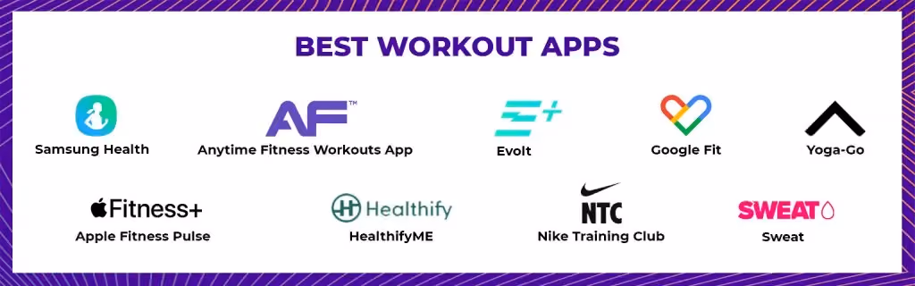 A banner showcasing logos of popular fitness applications under the title "BEST WORKOUT APPS." Featured apps include Samsung Health, Anytime Fitness Workouts App, Evolt, Google Fit, Yoga-Go, Apple Fitness Plus, HealthifyMe, Nike Training Club (NTC), and Sweat.