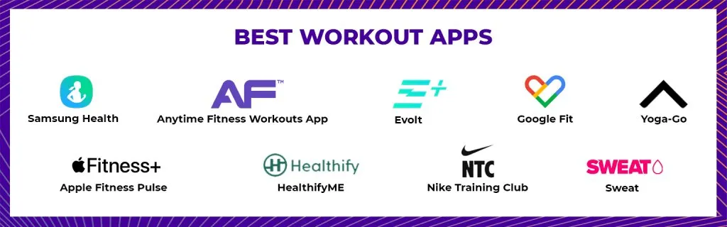 A banner showcasing logos of popular fitness applications under the title "BEST WORKOUT APPS." Featured apps include Samsung Health, Anytime Fitness Workouts App, Evolt, Google Fit, Yoga-Go, Apple Fitness Plus, HealthifyMe, Nike Training Club (NTC), and Sweat.
