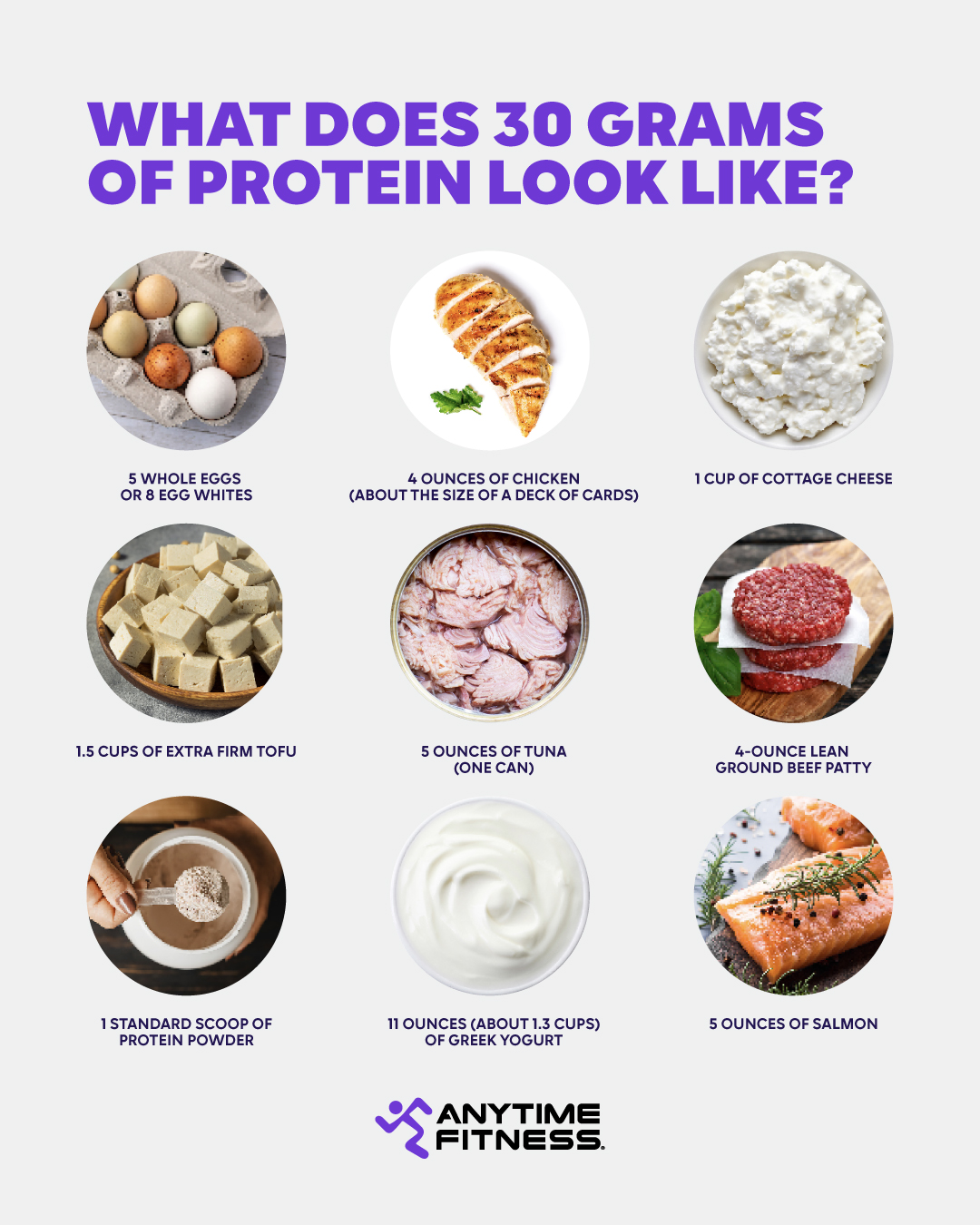 Infographic highlighting what 30 grams of protein looks like with lean protein sources, including eggs, chicken breast, cottage cheese, tofu, tuna, ground beef, protein powder, Greek yogurt, and salmon.