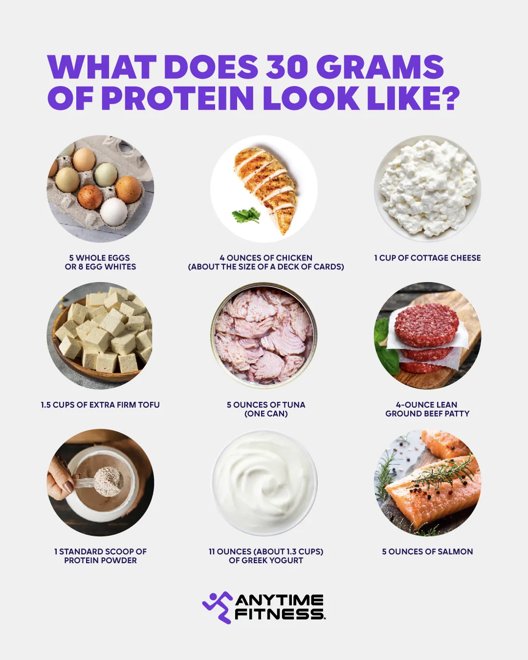 Infographic highlighting what 30 grams of protein looks like with lean protein sources, including eggs, chicken breast, cottage cheese, tofu, tuna, ground beef, protein powder, Greek yogurt, and salmon. 