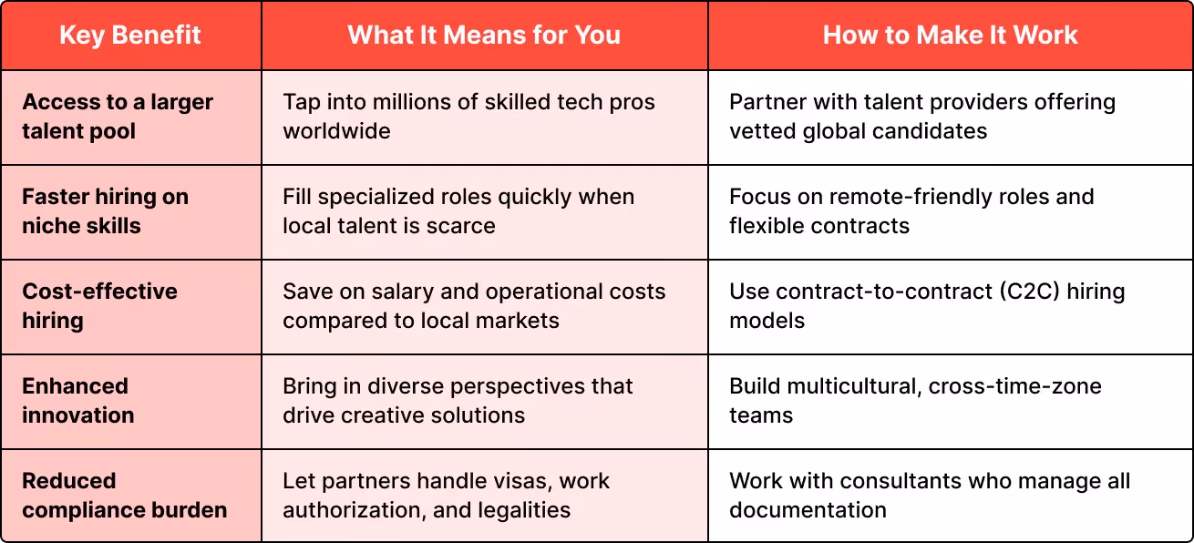 Expand Your Reach with Global Hiring