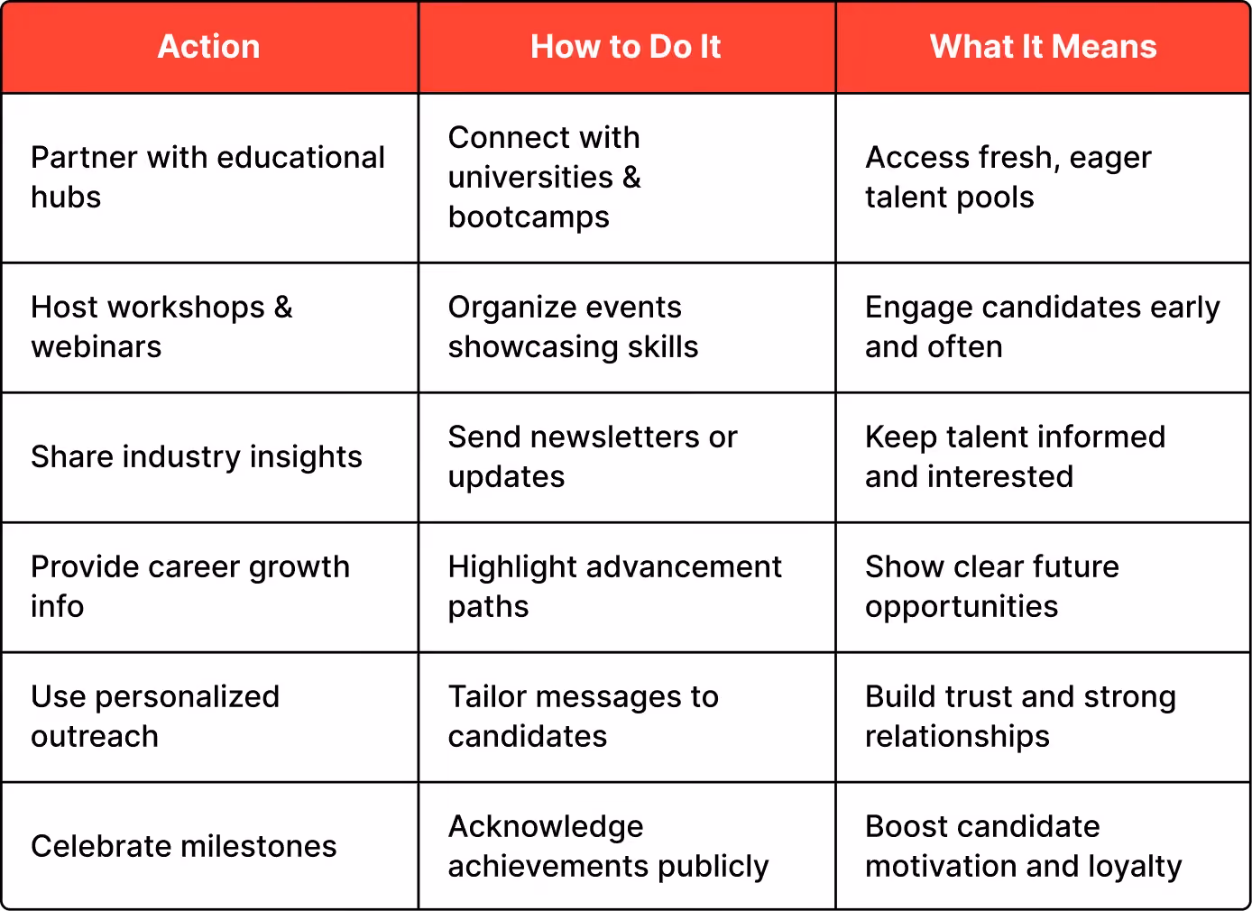 Develop Future Talent Pipelines