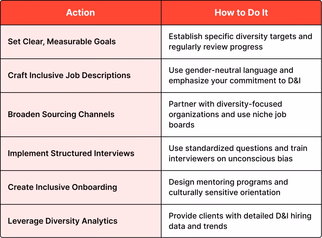 Embed Diversity and Inclusion at Every Stage