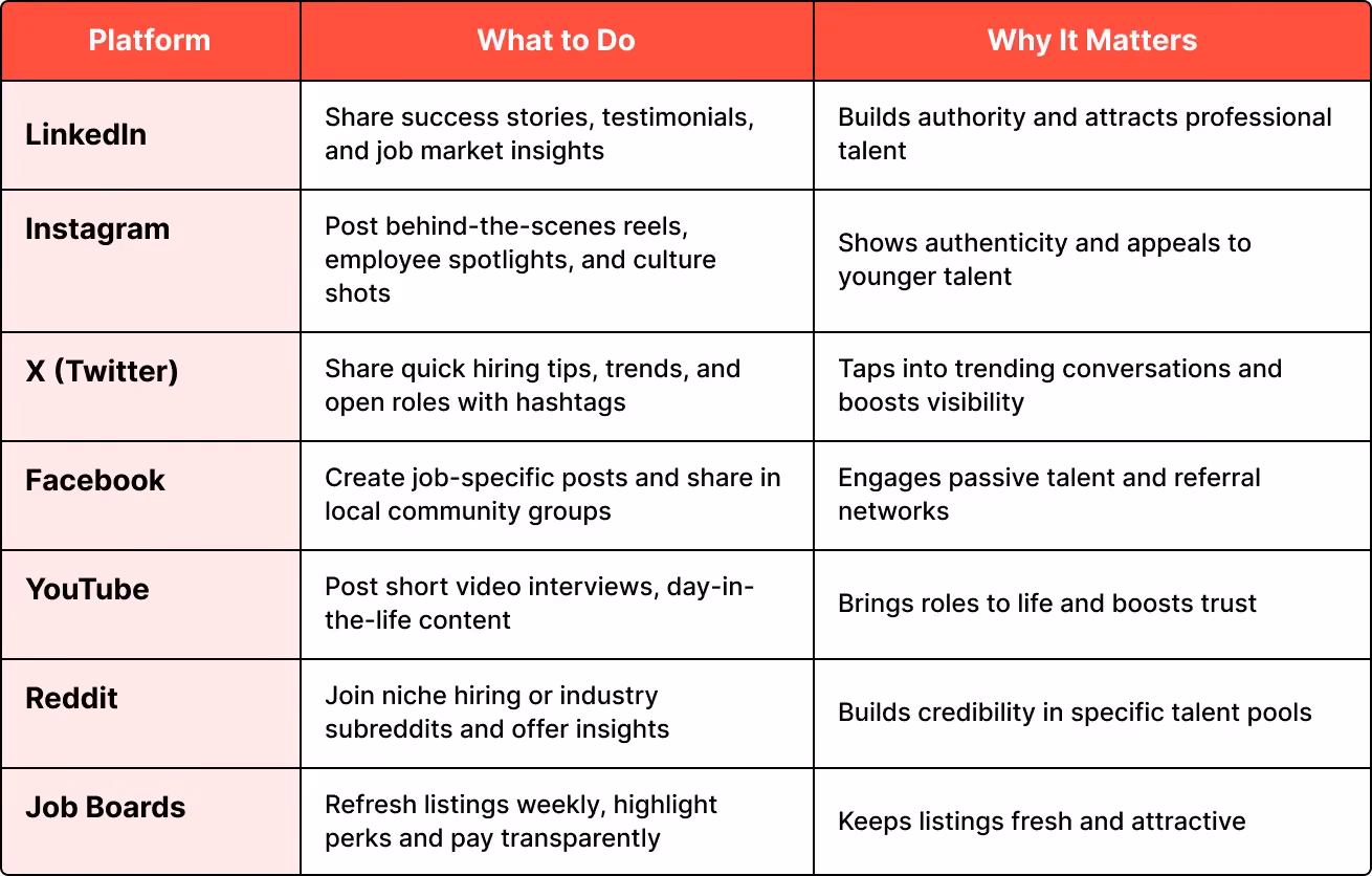 Leverage Social Media and Online Platforms