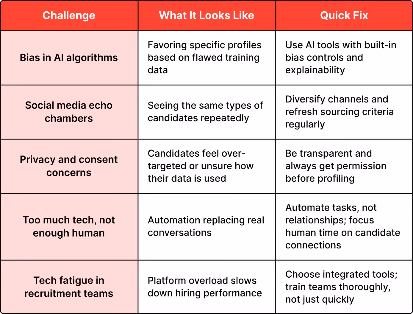 Addressing Challenges in AI and Social Media Recruitment