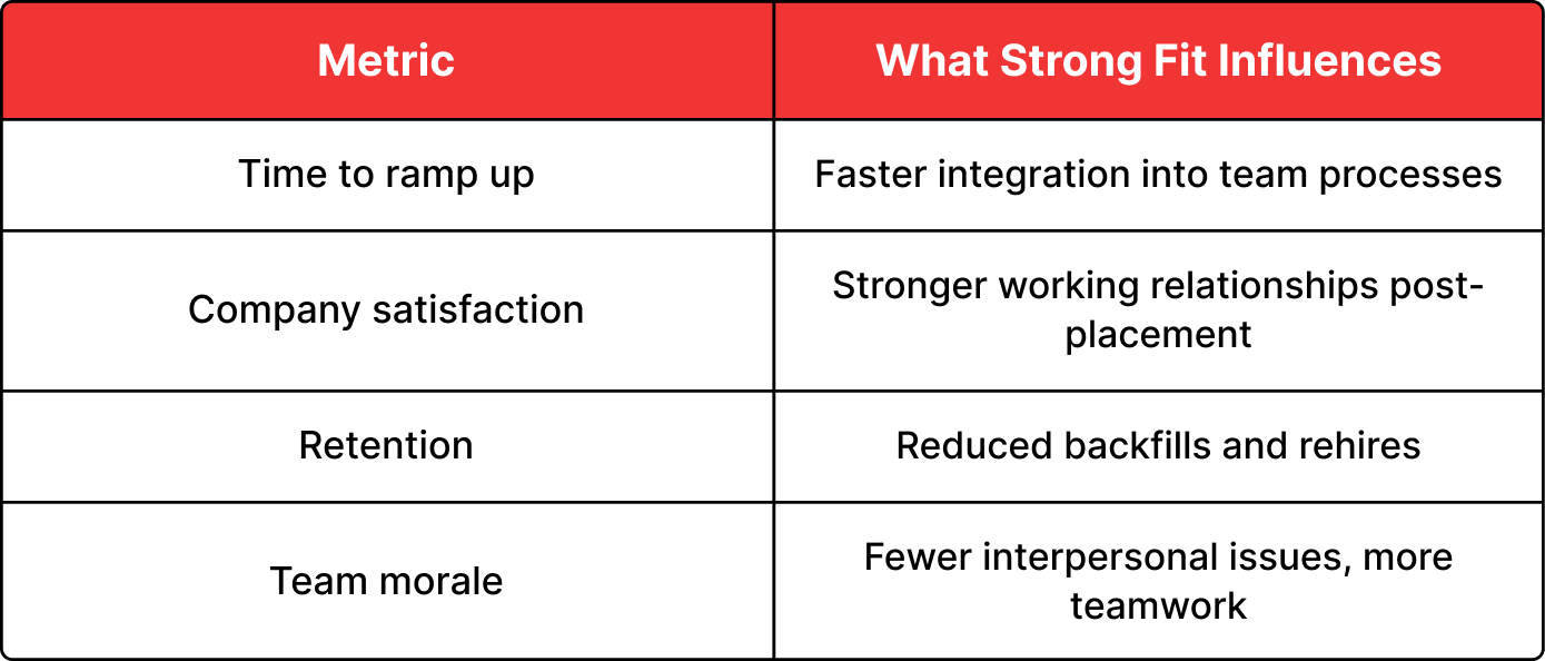 Reflect on Cultural Impact Like a Business Metric