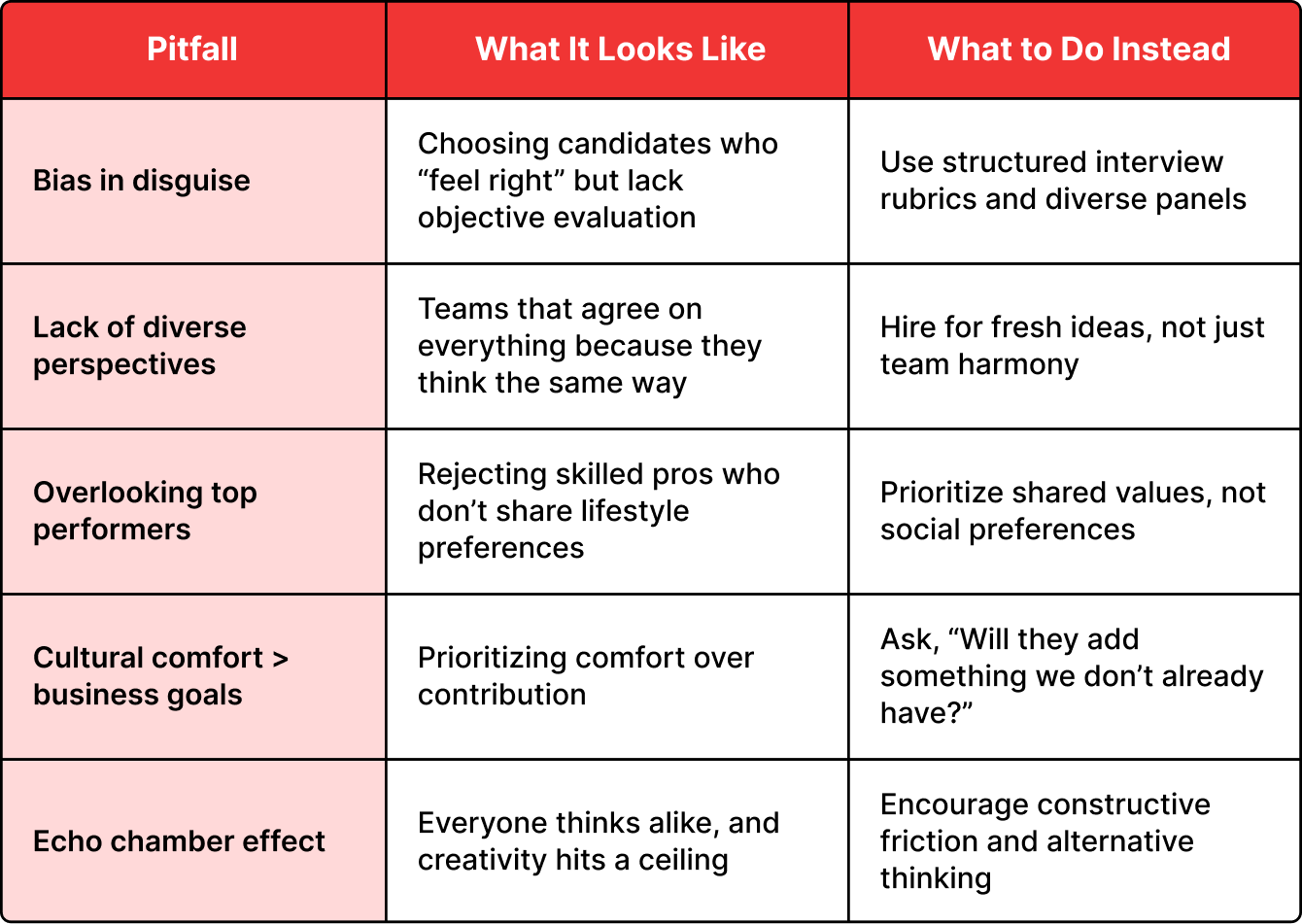 Potential Pitfalls of Cultural Fit