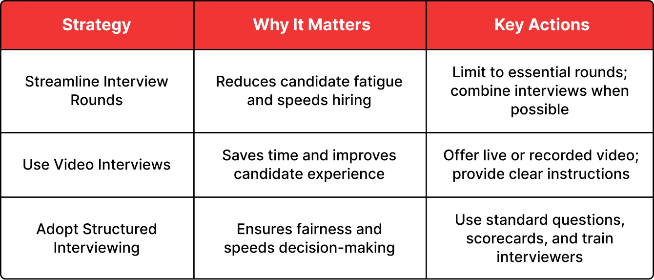 Improve the Interview Process