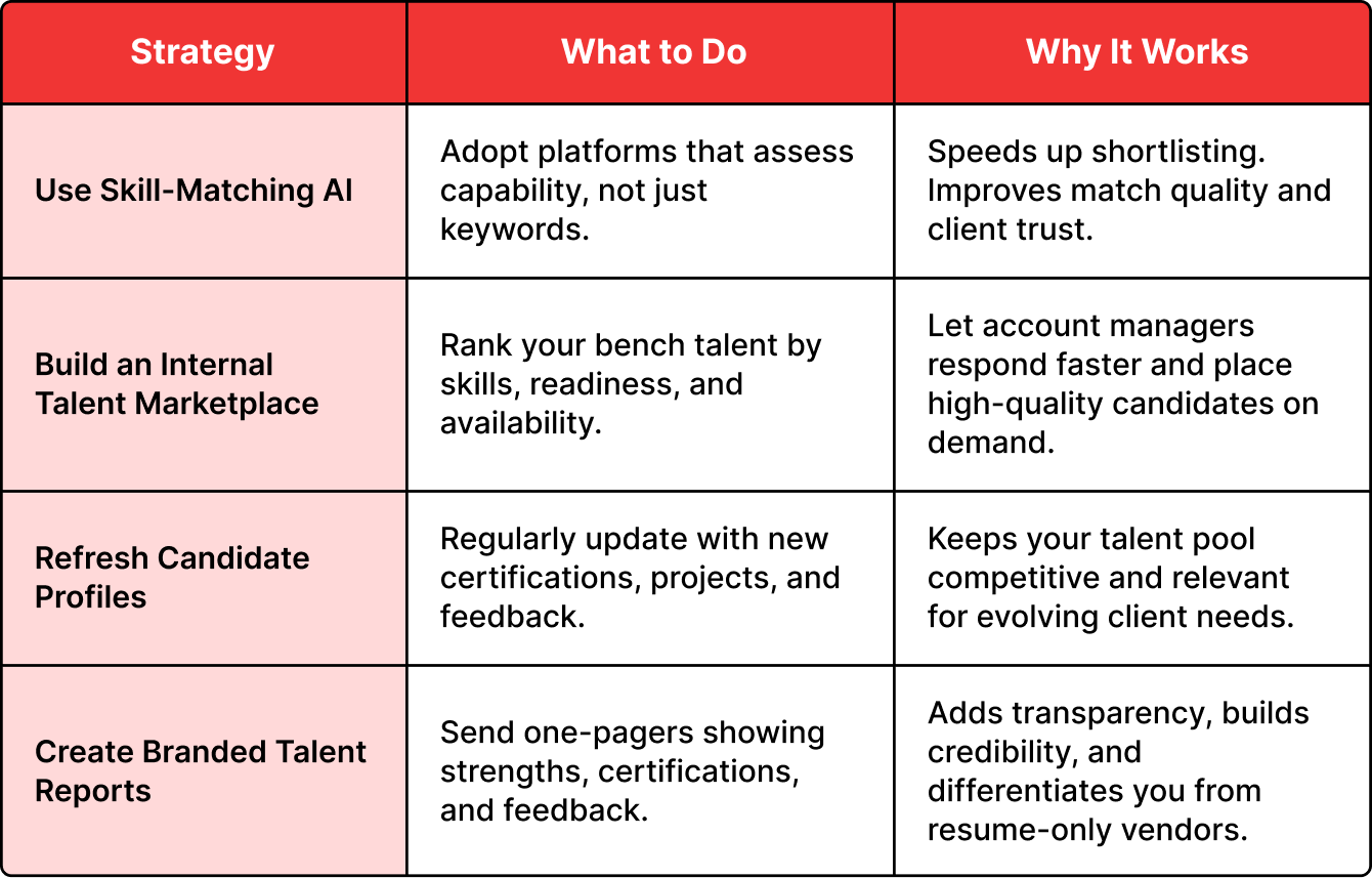 Innovative Hiring Platforms and Internal Successes