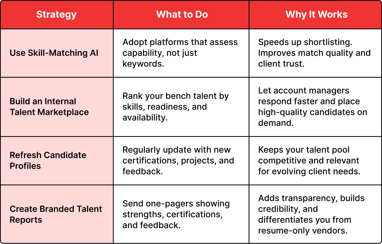 Innovative Hiring Platforms and Internal Successes