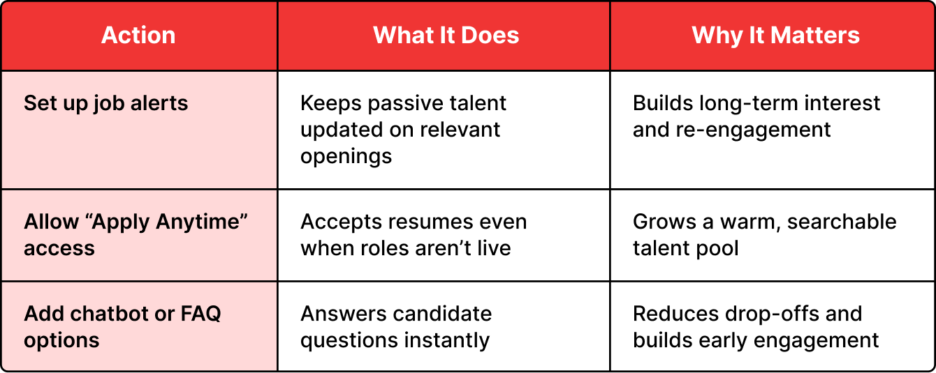 Build an Accessible Talent Community