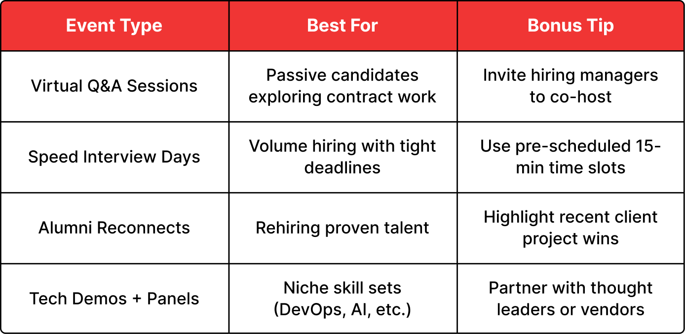 Host Recruitment Events