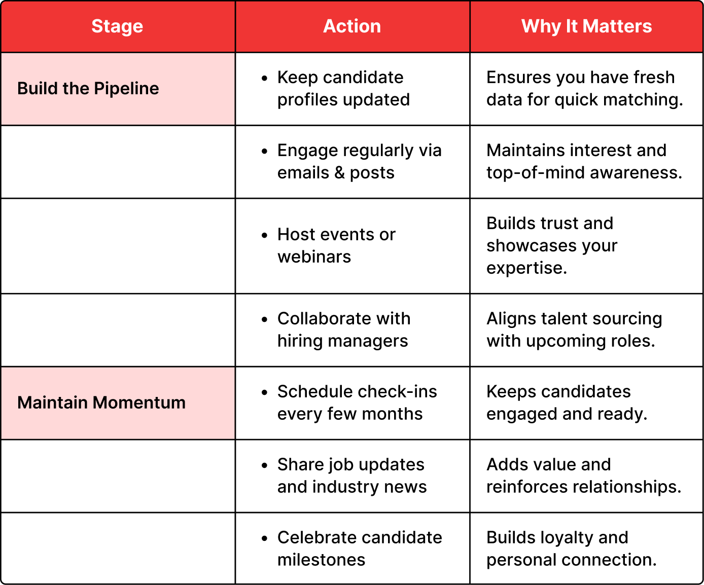 Build and Maintain a Talent Pipeline
